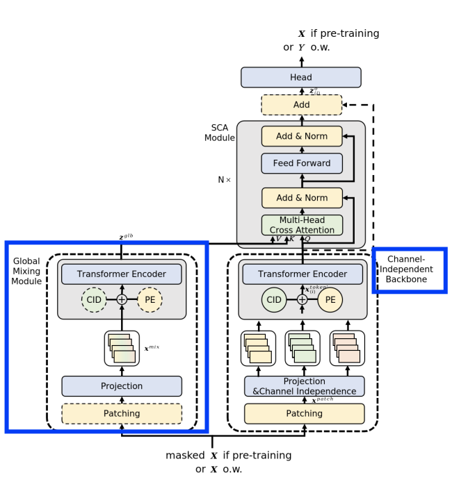 figure2