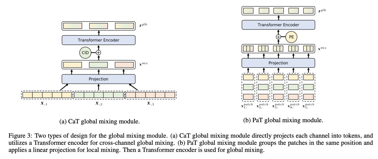 figure2