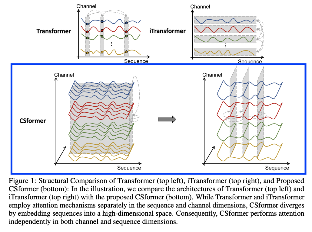 figure2