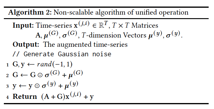 figure2