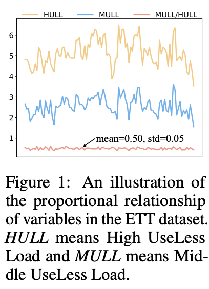 figure2