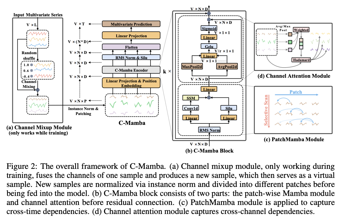 figure2