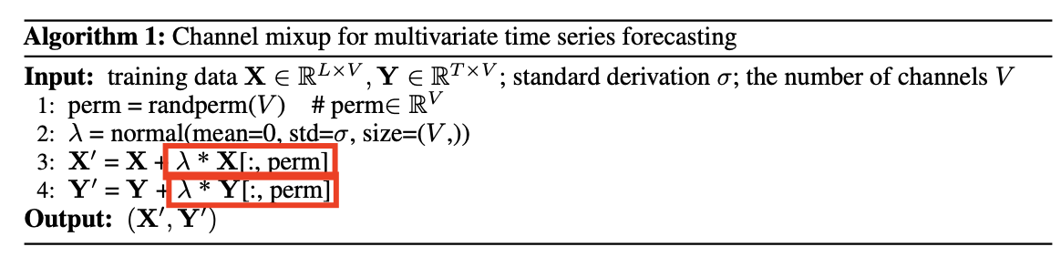 figure2