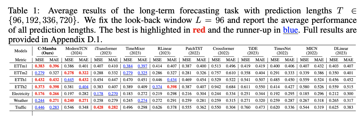 figure2