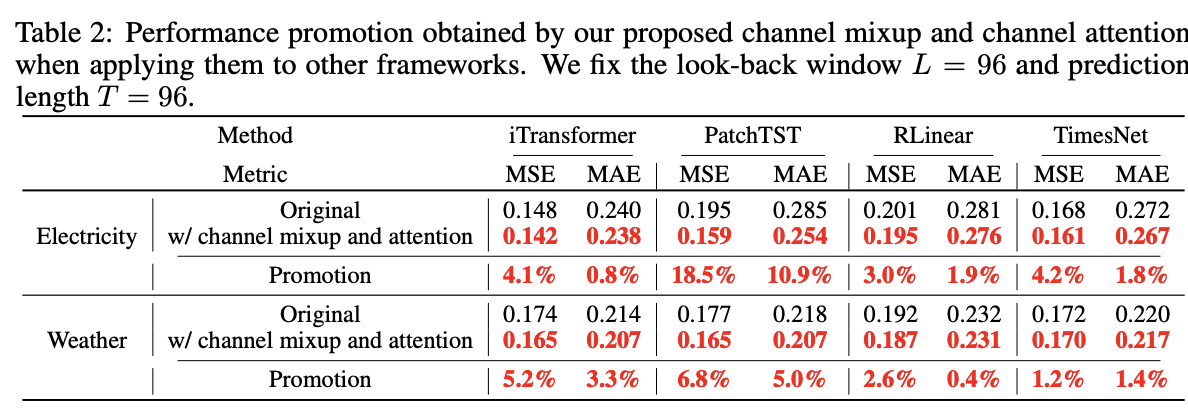 figure2