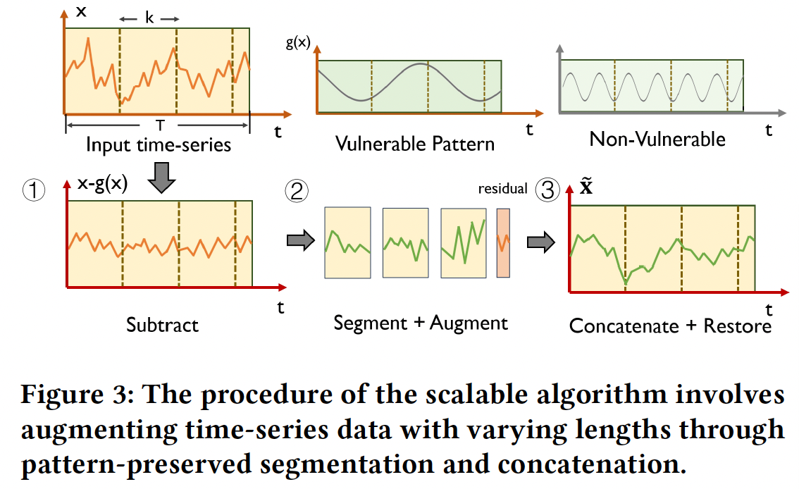 figure2