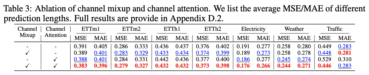 figure2