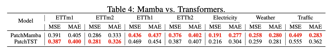 figure2