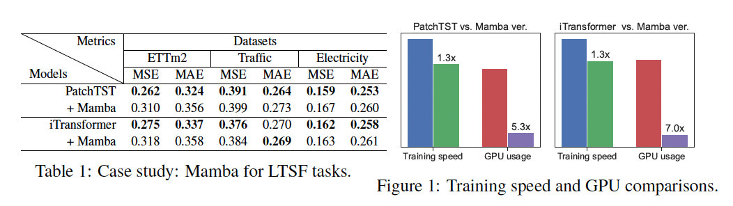 figure2