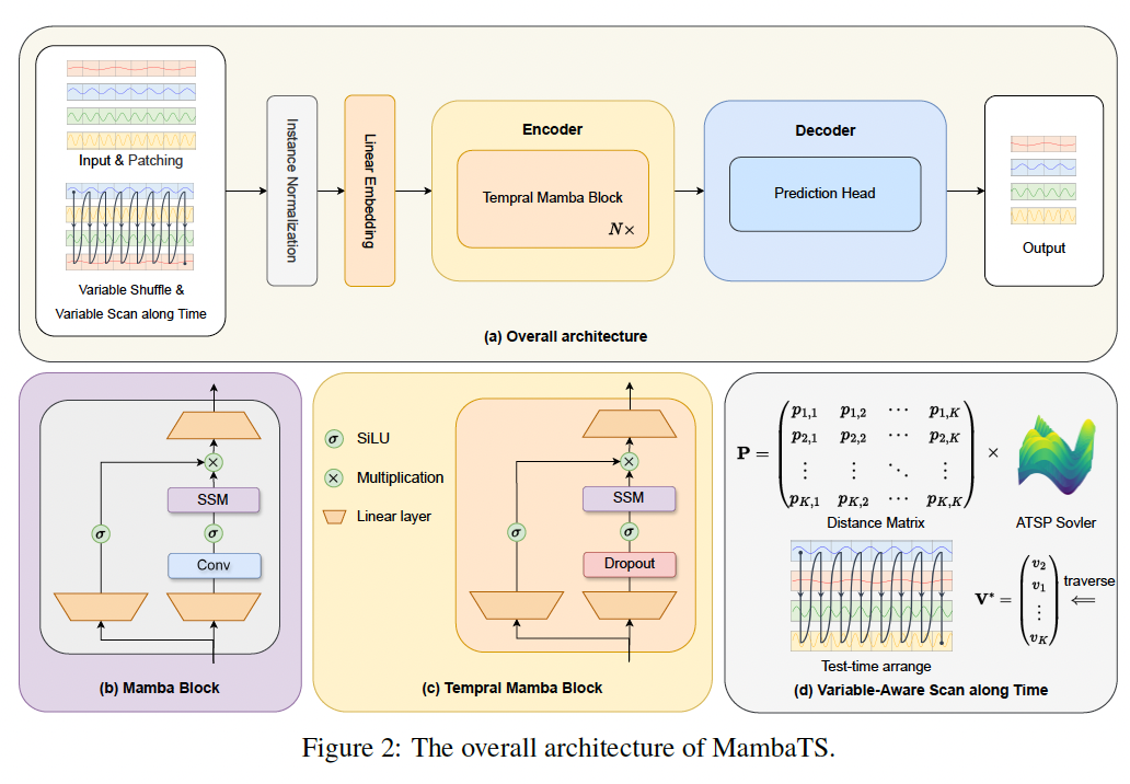 figure2