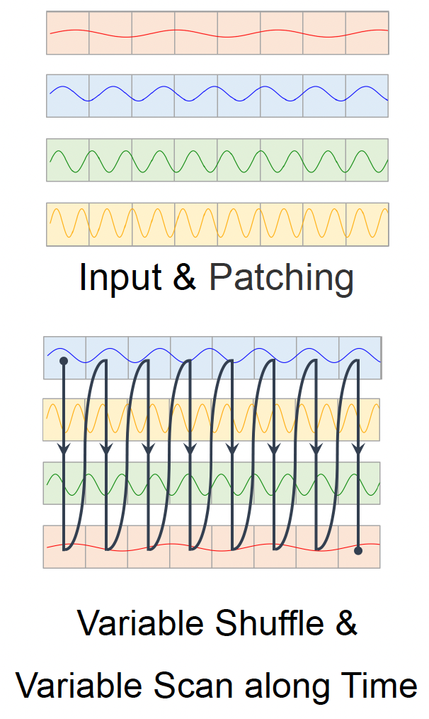 figure2