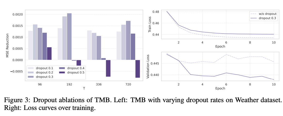 figure2