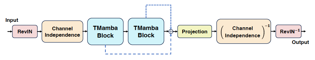 figure2