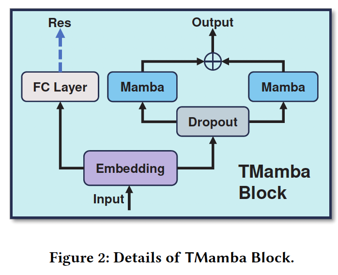 figure2