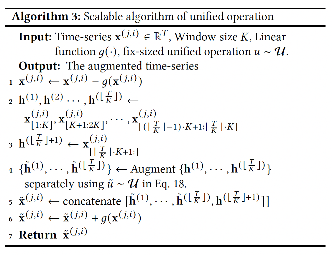 figure2