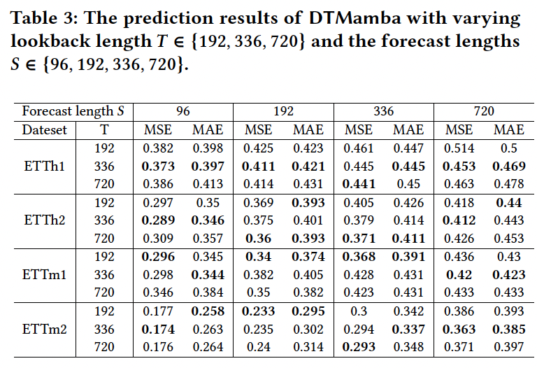 figure2