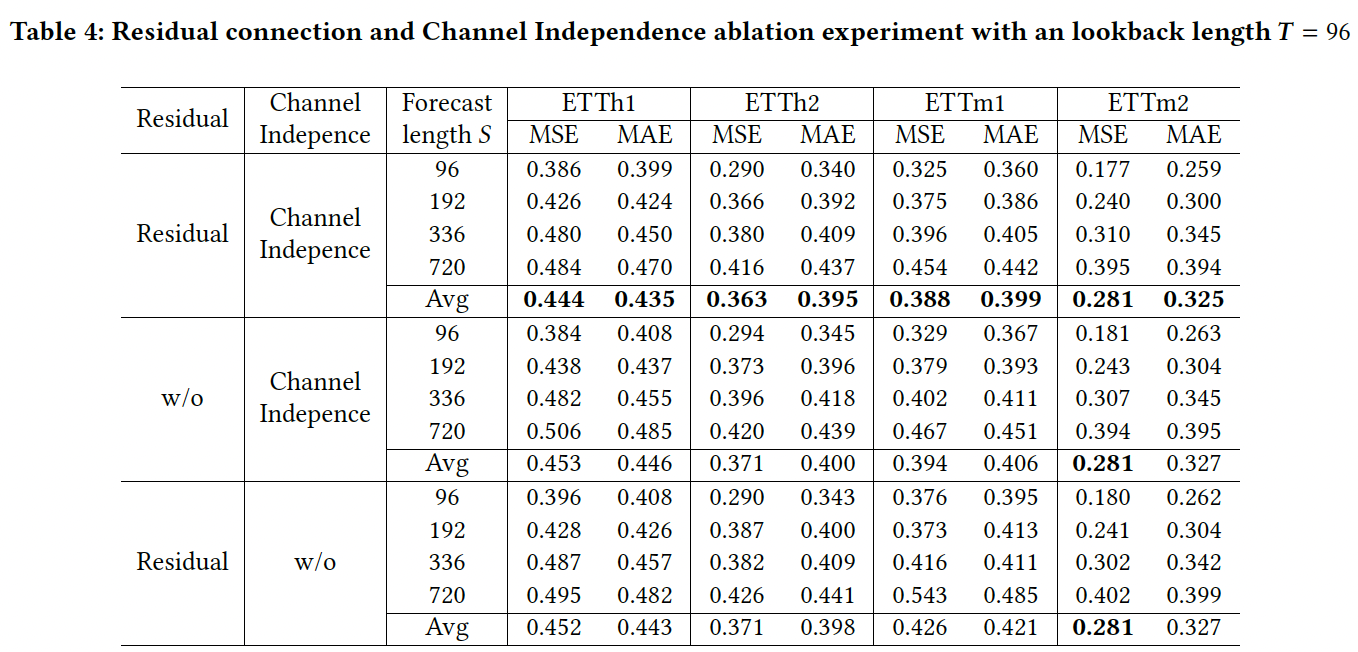 figure2