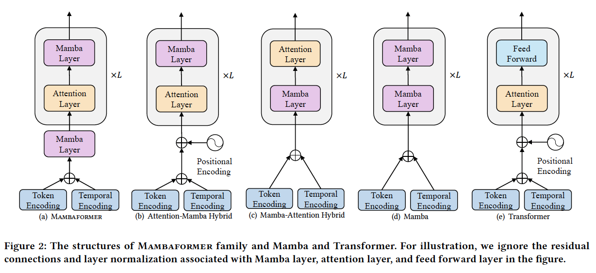 figure2