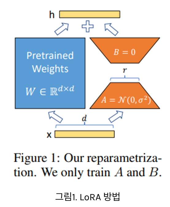 figure2