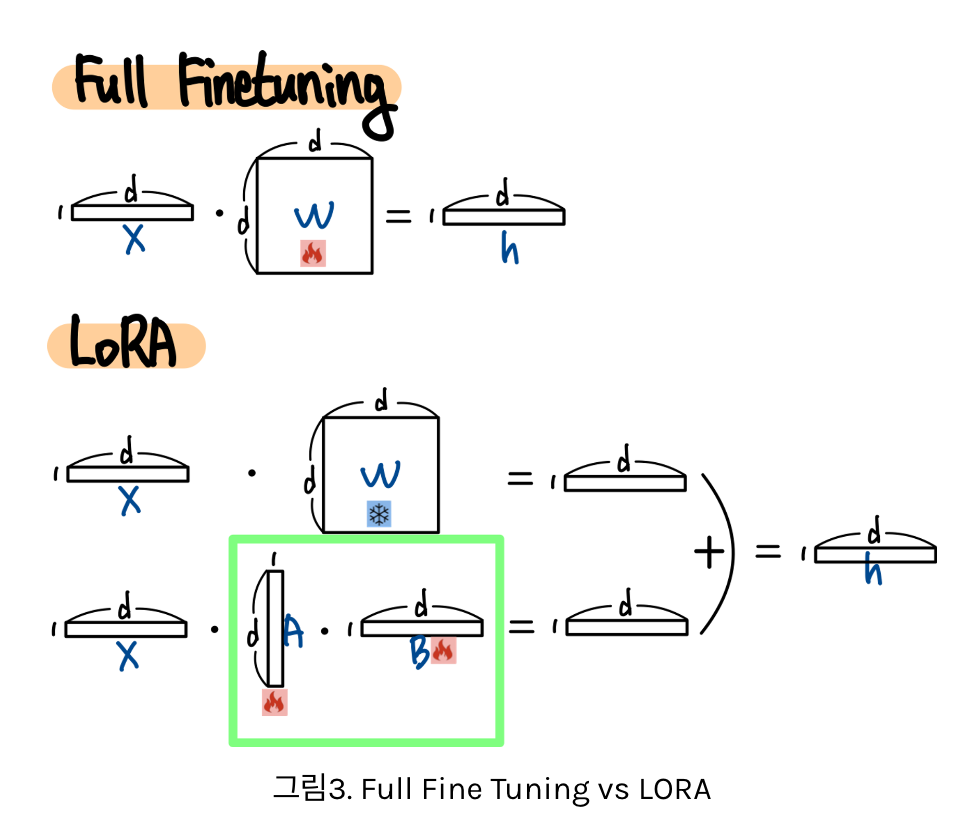 figure2