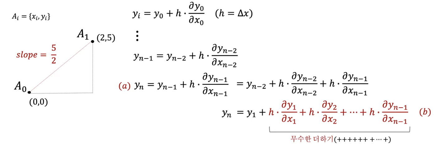 figure2