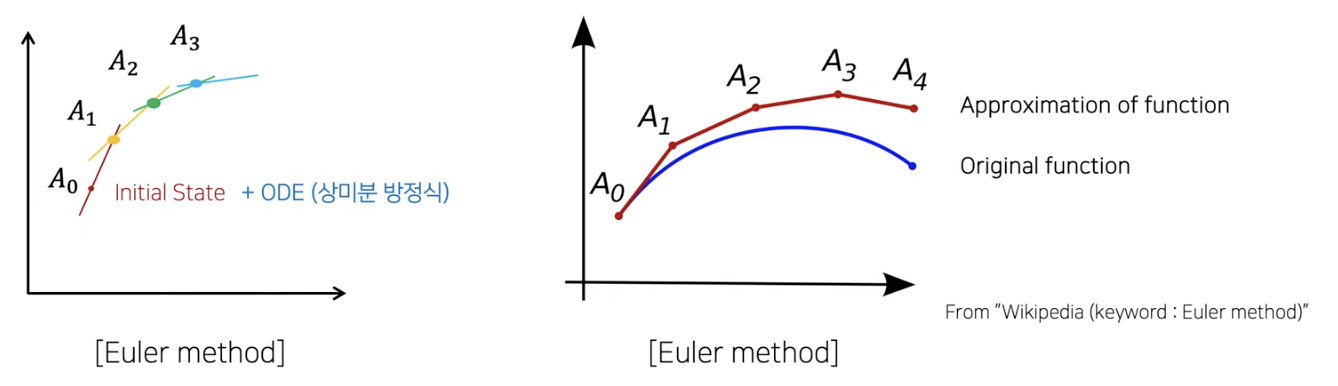 figure2