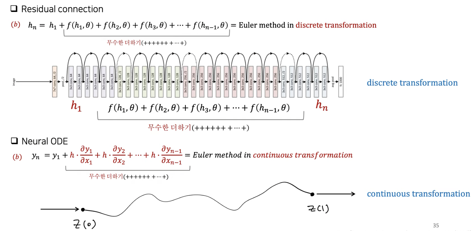 figure2