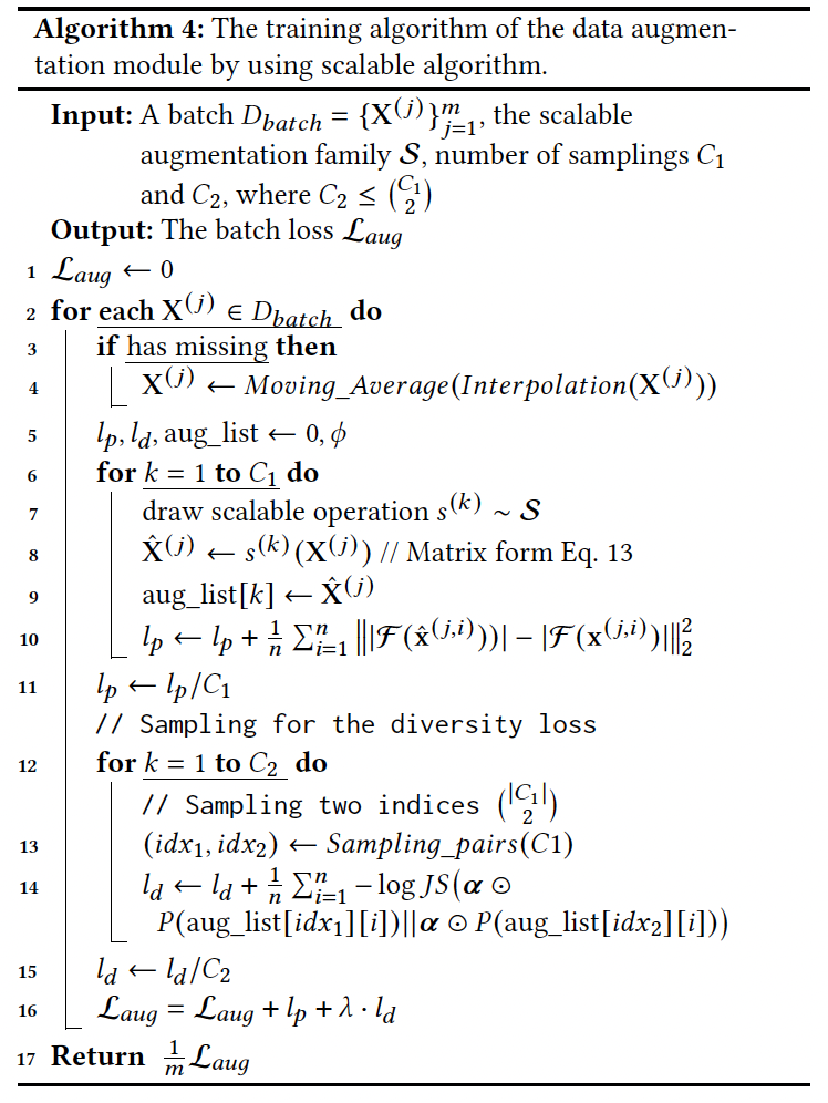 figure2