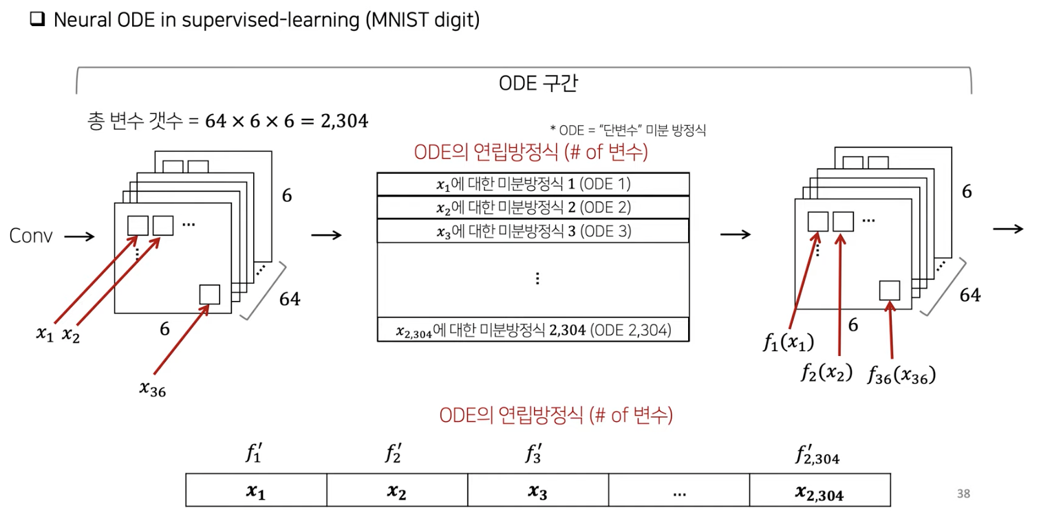 figure2