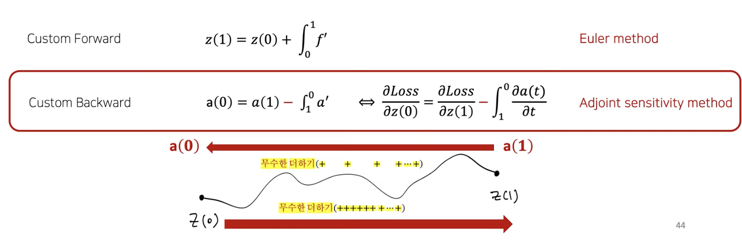 figure2