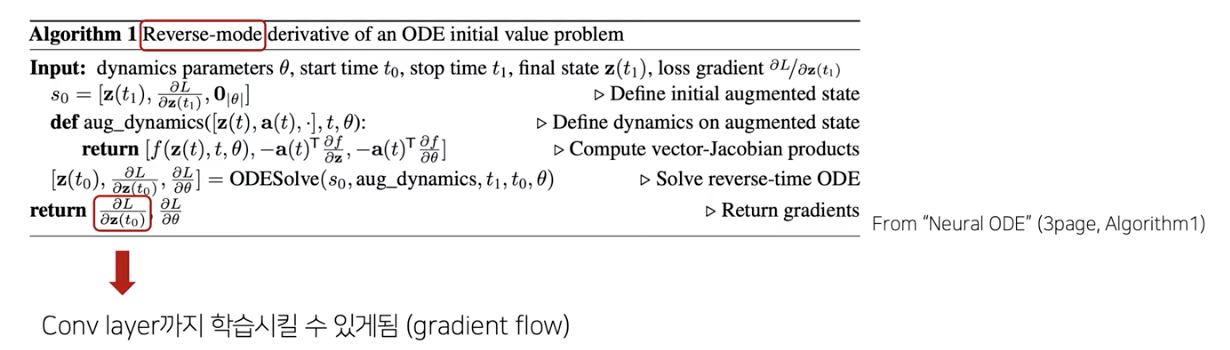 figure2