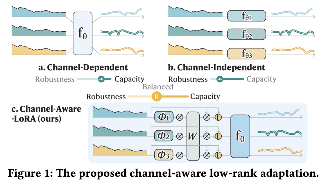 figure2