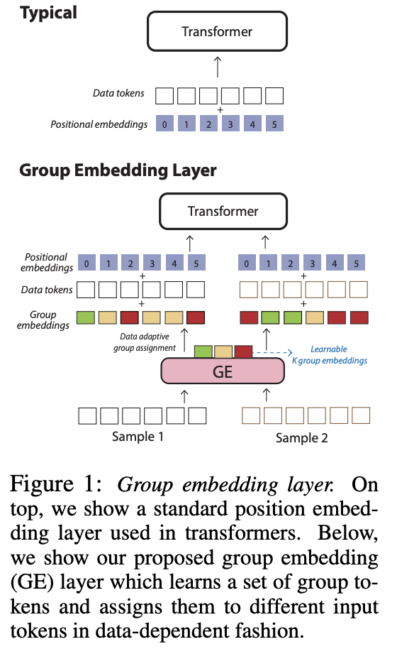 figure2