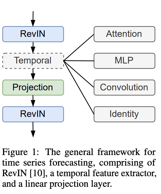 figure2