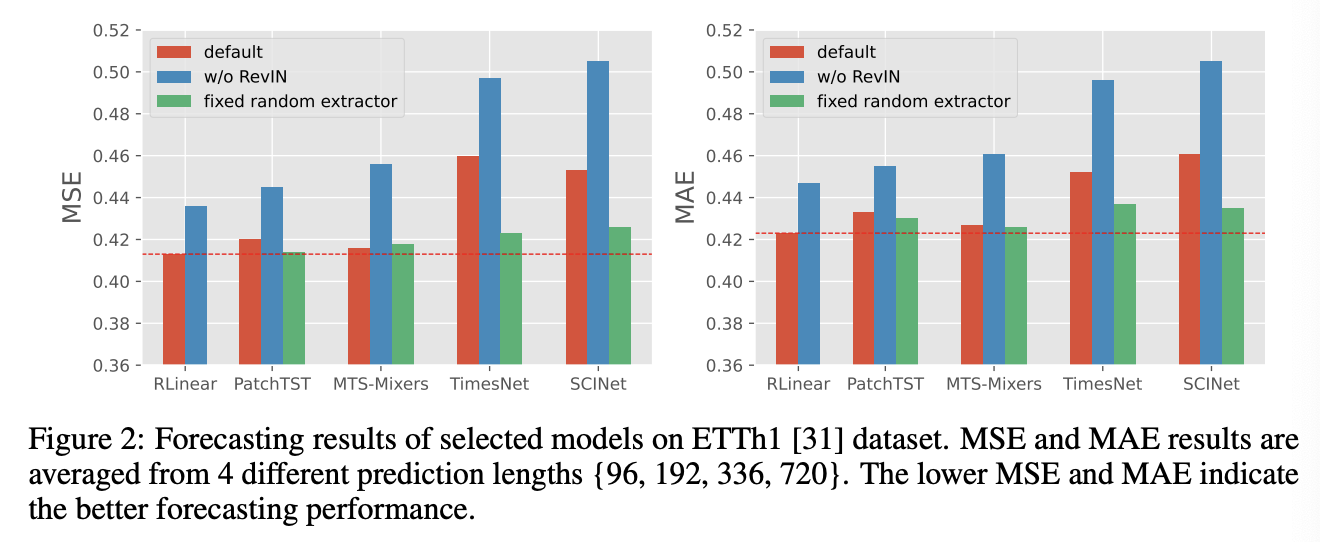 figure2