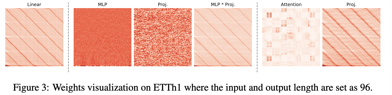 figure2