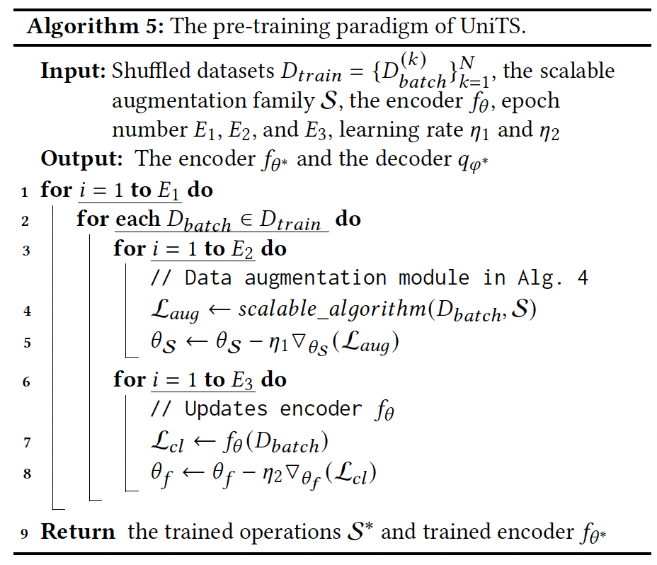 figure2