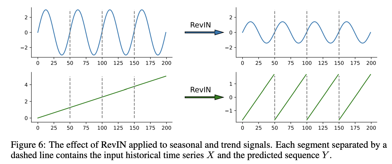 figure2