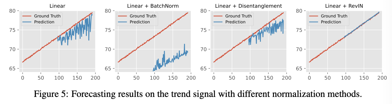 figure2