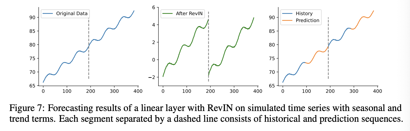 figure2