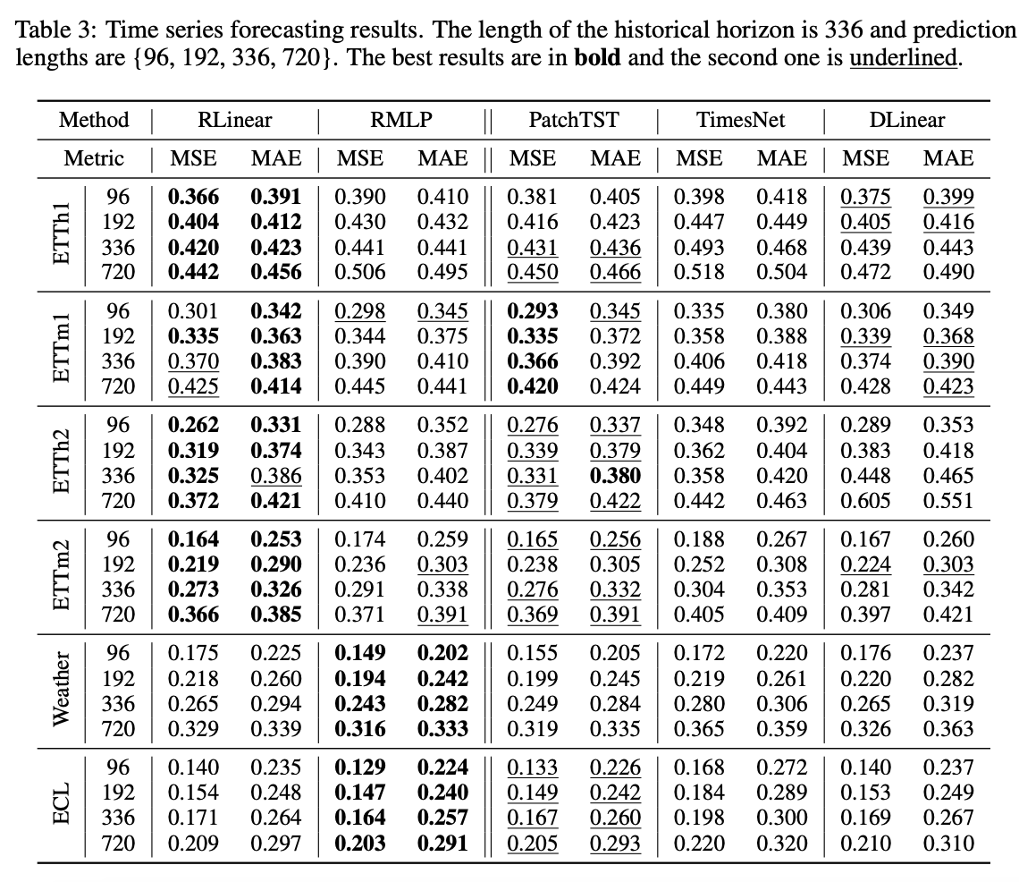 figure2