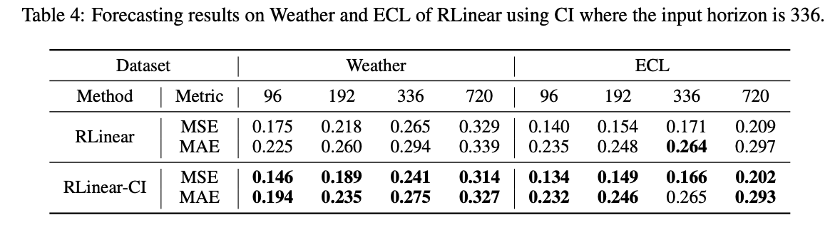 figure2