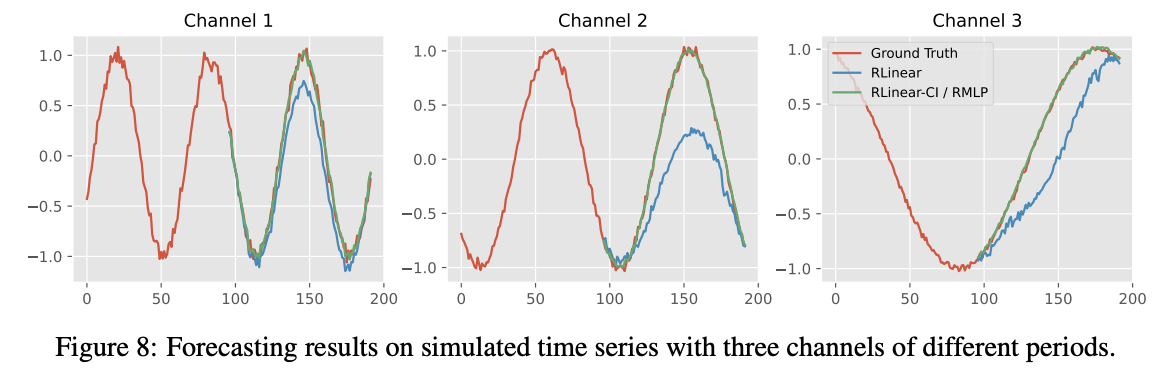 figure2