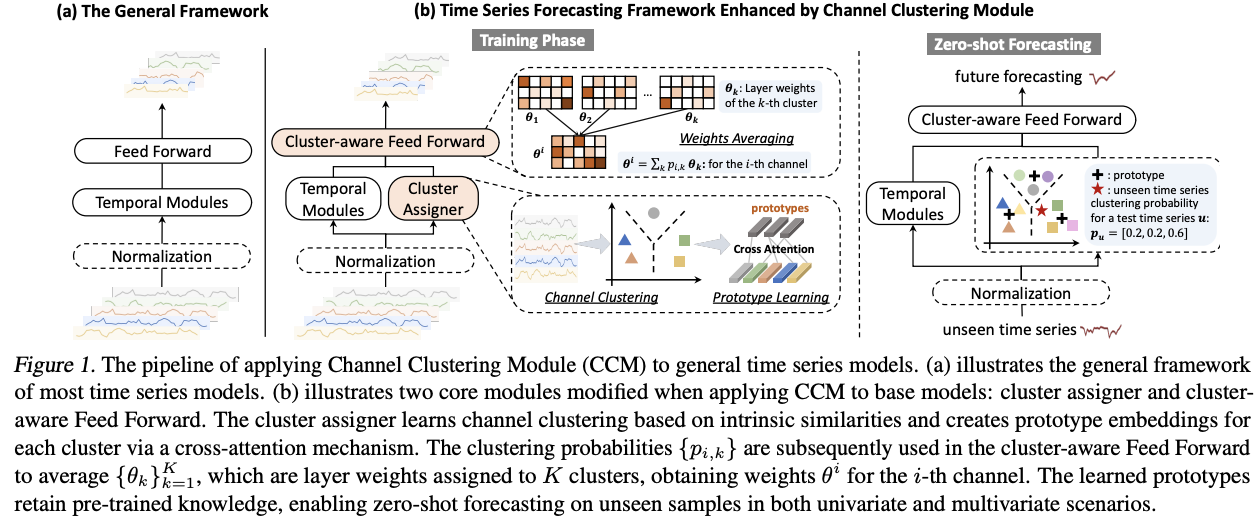 figure2