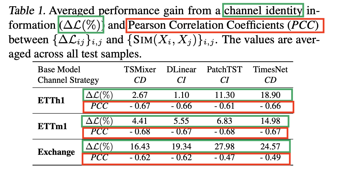 figure2