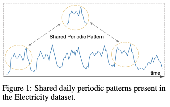 figure2