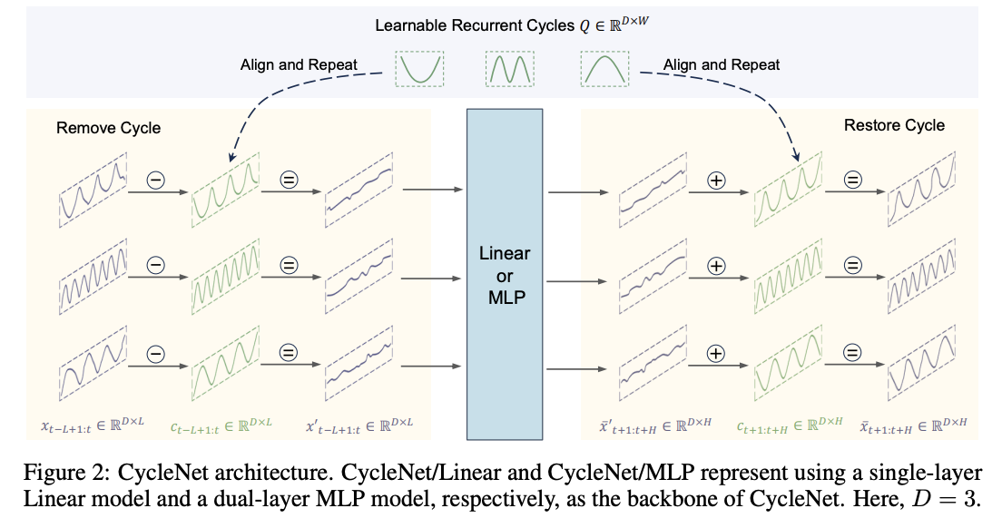 figure2