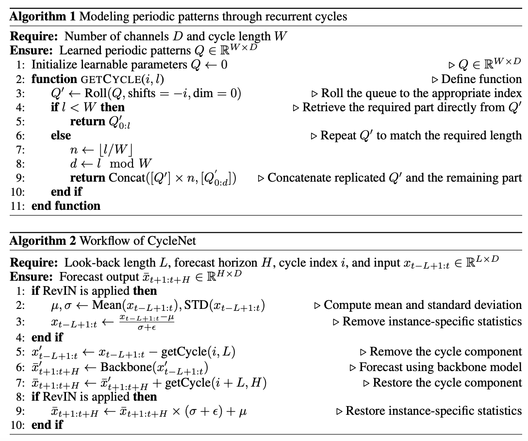 figure2