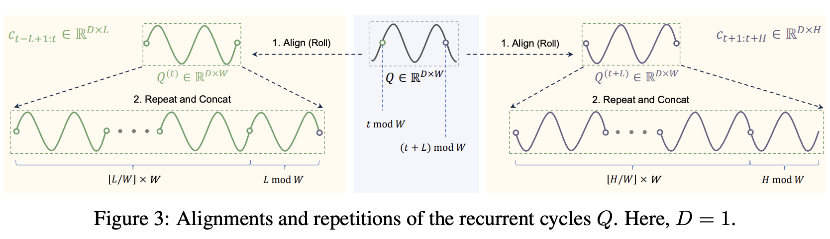 figure2