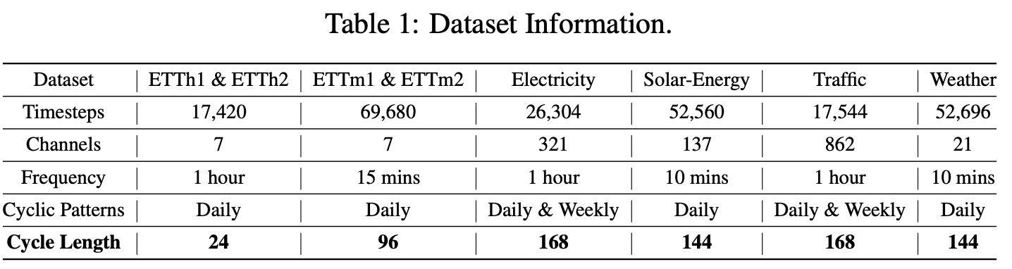 figure2